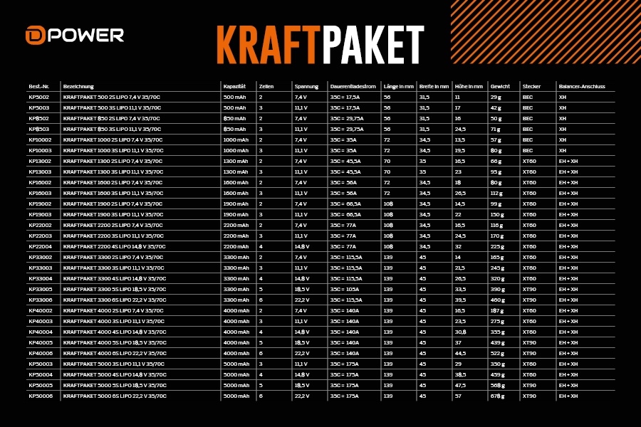 KRAFTpaket 1300 2S LIPO 7.4 V 35/70C